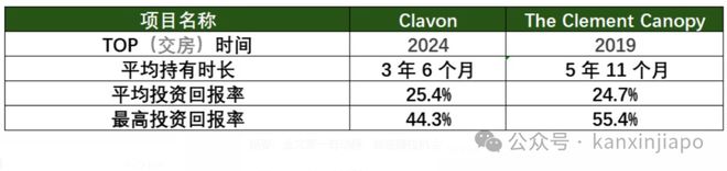 泰核心地段的压轴王牌ELTA！凯发K8国际版终于来了！金文(图3)