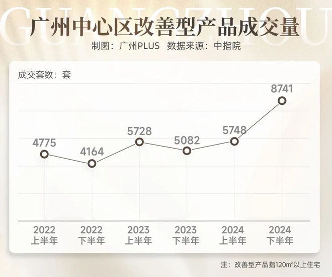 了广州未来的生活方式读懂这个项目就读懂(图8)