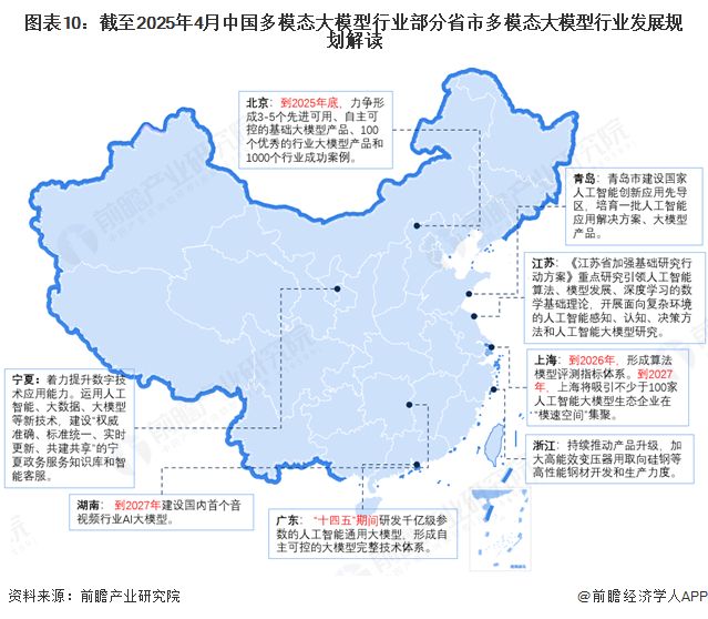 策汇总及解读（全）政策鼓励多模态大模型应用场景创新重磅！2025年中国及部分省市多模态大模型行业政(图2)
