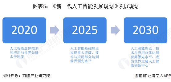 策汇总及解读（全）政策鼓励多模态大模型应用场景创新重磅！2025年中国及部分省市多模态大模型行业政(图4)