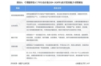 策汇总及解读（全）政策鼓励多模态大模型应